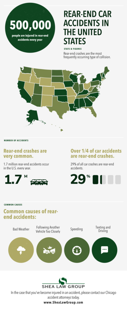 Rear-End Car Accidents