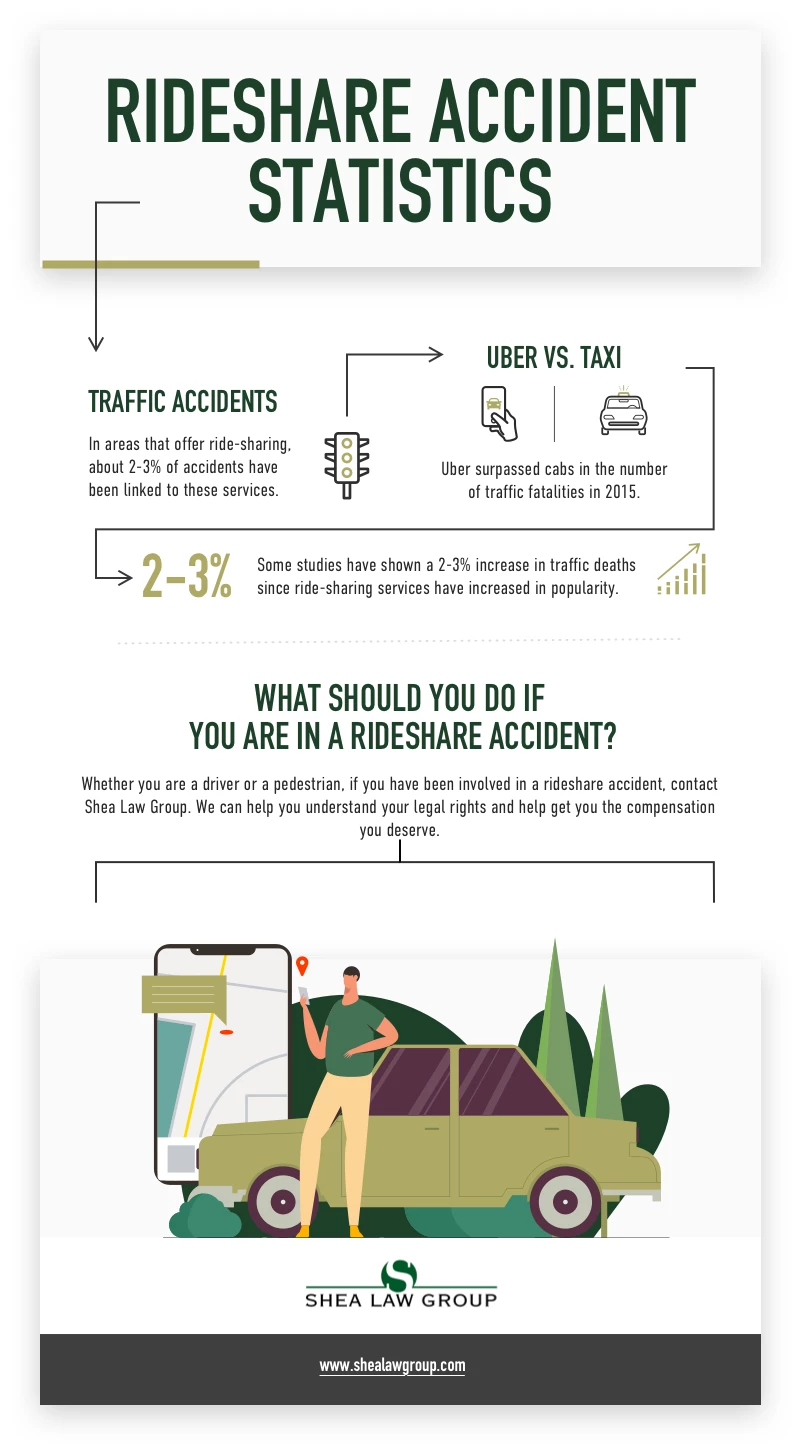 Uber infographic